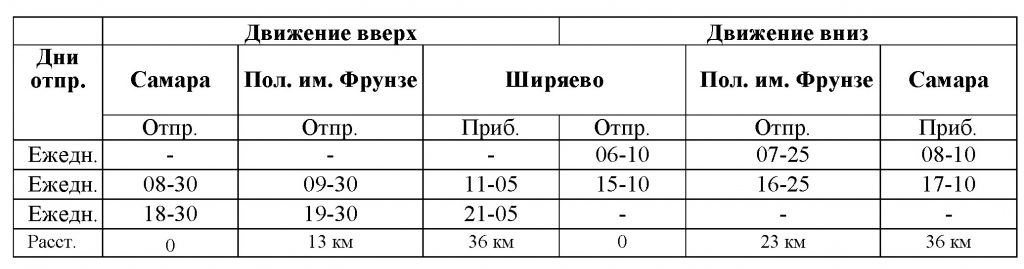 С 11 июня открываются речные рейсы из Самары в Ширяево