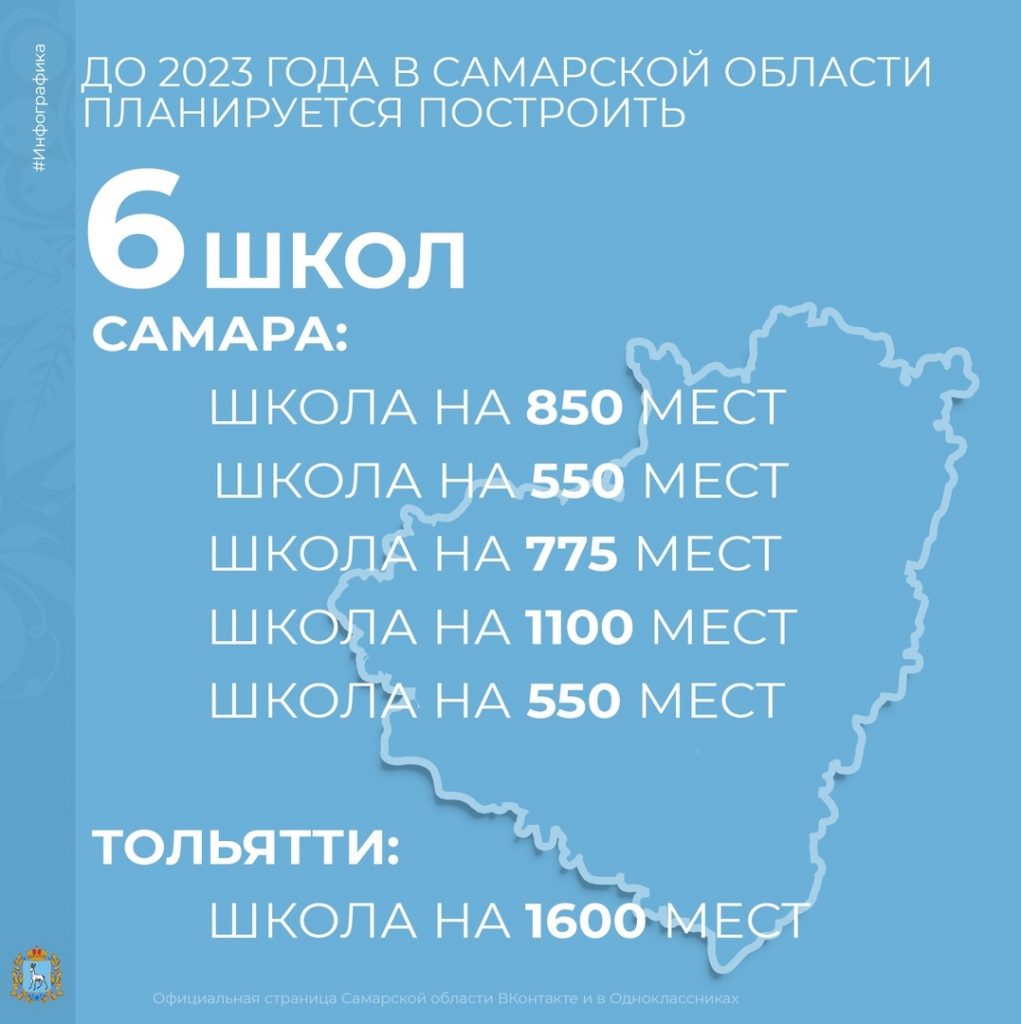 До 2023 года в Самарской области построят 10 детских садов и 6 школ