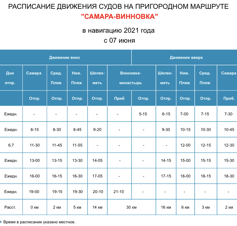 Изменился график движения речных судов из Самары в Винновку
