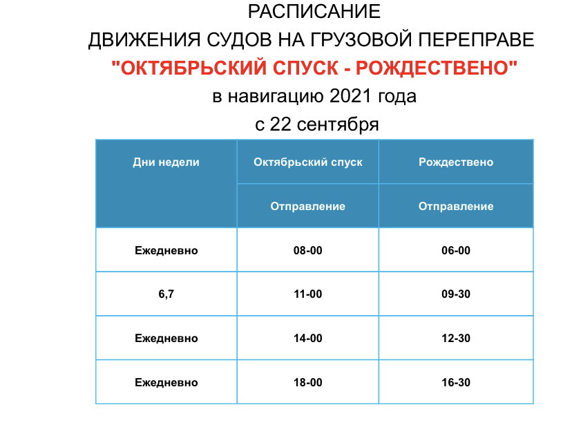 Паром сызрань бестужевка расписание 2025