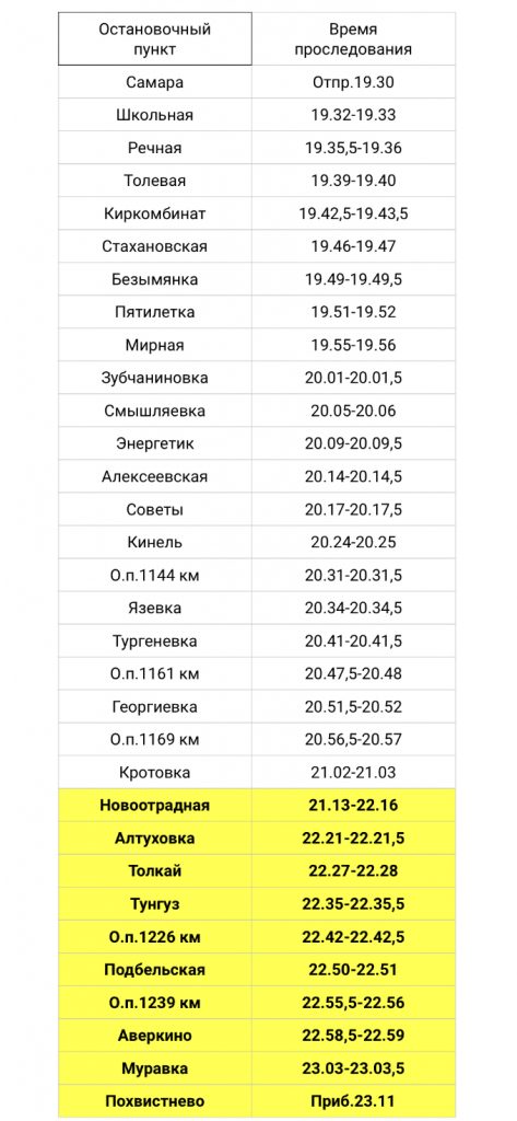 На этой неделе изменится расписание электрички из Самары в Похвистнево