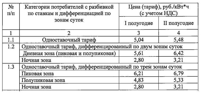 В Самарской области повысят цены на электроэнергию с 1 июля 2024 года
