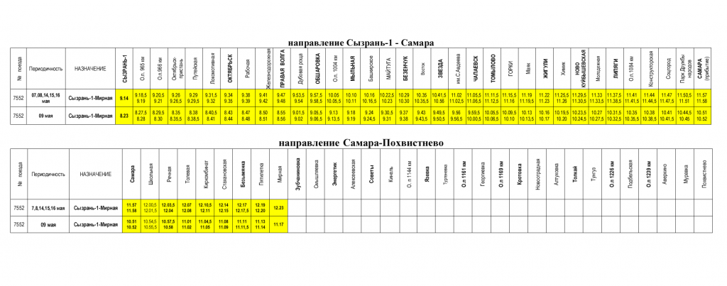 В Самарской области изменится расписание электрички из Сызрани 